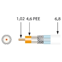 Image of SK100plus Sp100 (100 Meter) - Coaxial cable 75Ohm white SK100plus Sp100