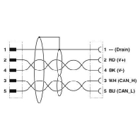 Data cable SAC-5P-M 8MS1575877