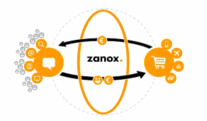 Zanox Affiliate Marketing