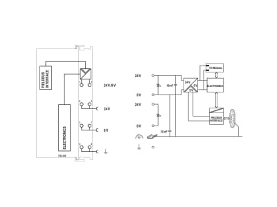 Circuit diagram WAGO 750 303 Fieldbus basic device