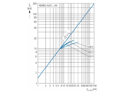 Flussdiagramm 1 Eaton NZMB2 A160 NA Leistungsschalter 3p  einstellbar