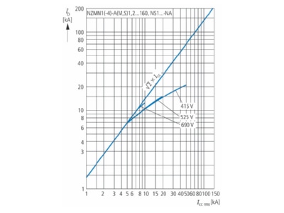 Flussdiagramm 1 Eaton NZMN1 A160 Leistungsschalter 3p 160A