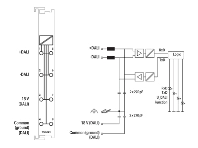 Circuit diagram WAGO 750 641 Fieldbus communication module