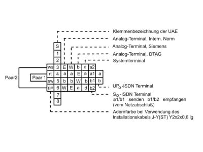 Wiring plan 1 Busch Jaeger 0214 RJ45 8 8  Data outlet white
