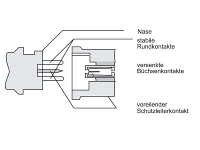 Mazeichnung 2 Busch Jaeger 2364 SW Perilex Stecker 16A ws