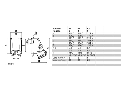 Dimensional drawing Bals 1128 Wall mounted CEE socket CEE Socket 63A