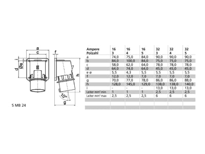 Mazeichnung Bals 2612 Aufbau Geraetestecker 5p 400V 6h IP44