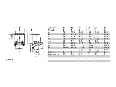 Mazeichnung Bals 2638 Aufbau Geraetestecker 3p 230V 6h IP67