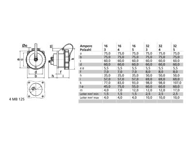 Mazeichnung Bals 13032 Anbausteckdose gerade 32A 3p 230V 6h IP67