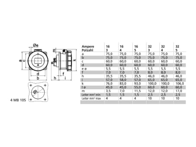 Mazeichnung Bals 13159 Anbausteckdose gerade 16A 5p 400V 6h IP67