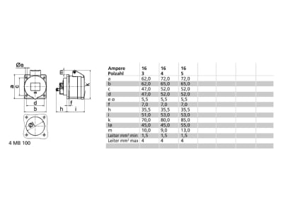 Mazeichnung Bals 13677 Anbausteckdose gerade 16A 4p  50V 10h IP44