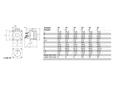 Mazeichnung Bals 13716 Anbausteckdose gerade 32A 5p 500V 7h IP44