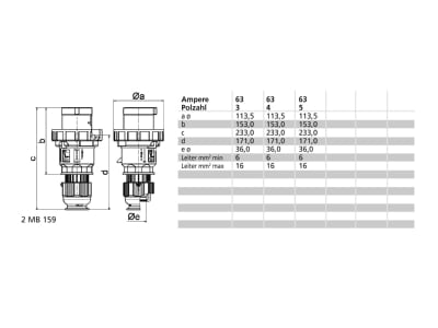 Mazeichnung Bals 21060 Stecker 63A 5p 500V 7h