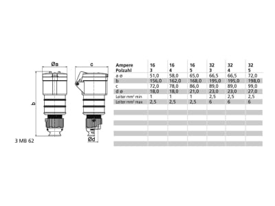 Mazeichnung Bals 31533 Kupplung IP44