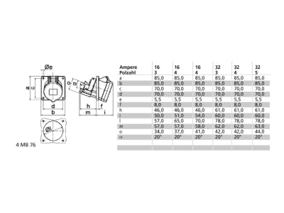 Mazeichnung Bals 120592 Anbausteckdose geneigt 32A 5p 400V 6h IP44