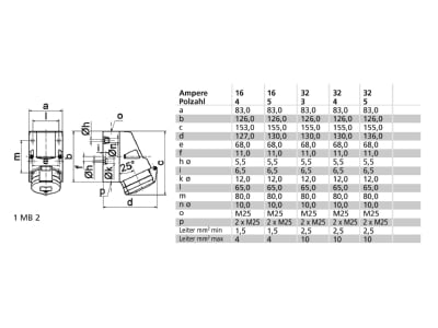 Mazeichnung Bals 1119 Wandsteckdose GT 32A 4p 500V 7h IP44