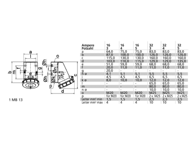 Dimensional drawing Bals 1143 Wall mounted CEE socket CEE Socket 16A