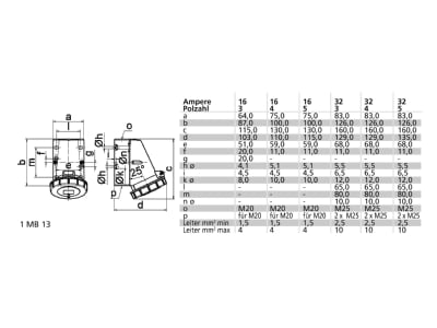 Mazeichnung Bals 1143 Wandsteckdose 16A 5p 400V 6h IP67