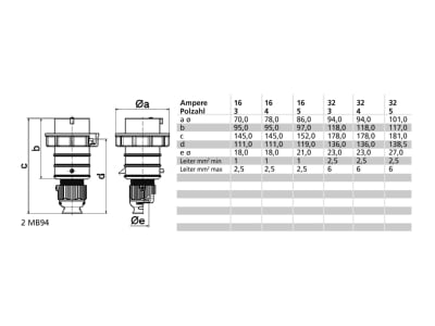 Mazeichnung Bals 21239 Stecker Plus16A 5p 400V 6h