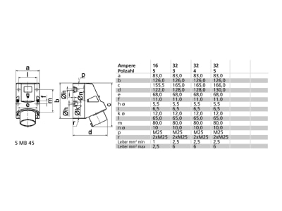 Mazeichnung Bals 24362 Wandgeraetestecker 16A 5p 400V 6h IP44