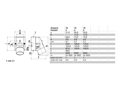 Mazeichnung Bals 2415 Wandgeraetestecker GT 16A 5p 400V 6h IP44