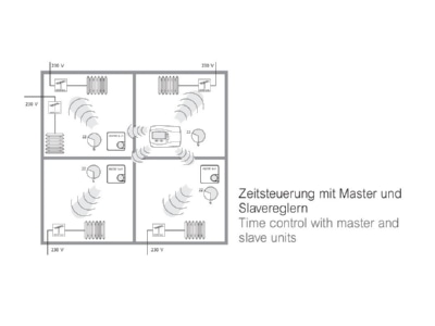 Schaltbild Eberle INSTAT 868 r1 Temperaturregler analog 