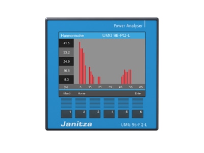 Product image front 1 Janitza UMG 96 PQ L  90 277V Power quality analyser graphic
