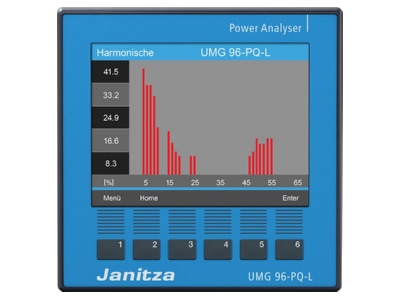 Product image front 2 Janitza UMG 96 PQ L  90 277V Power quality analyser graphic
