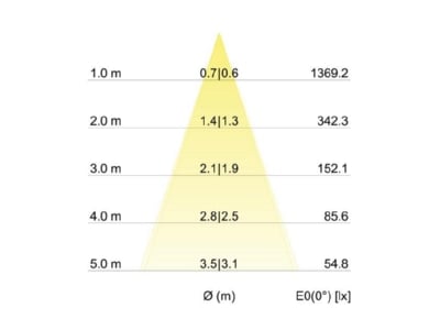 Kegeldiagramm Brumberg 12261073 LED Deckenspot 7W  weiss 