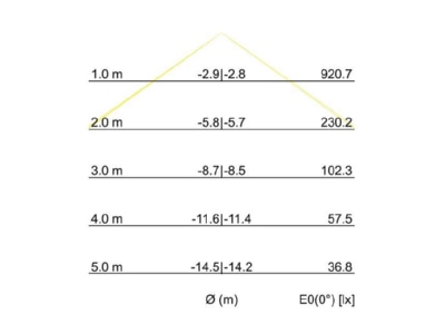 Kegeldiagramm Brumberg 13640163 LED Pendel Ringleuchte direkt indirekt