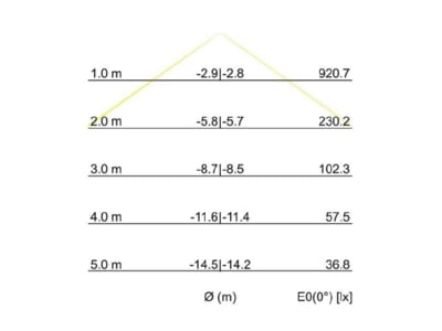 Kegeldiagramm Brumberg 13650183 LED Pendel Ringleuchte direkt indirekt