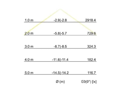 Kegeldiagramm Brumberg 13653163 LED Pendel Ringleuchte direkt indirekt