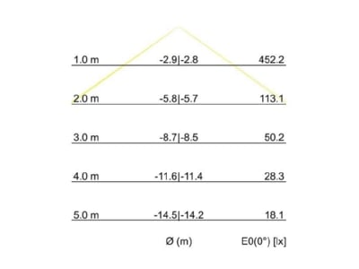 Kegeldiagramm Brumberg 13655164 LED Pendel Ringleuchte direkt indirekt