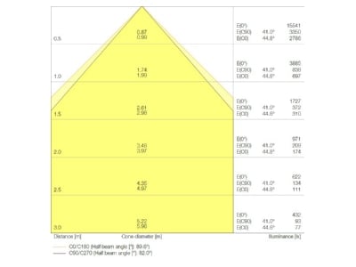 Cone diagram Ledvance LBFLEX1200P42W840W High bay luminaire IP23