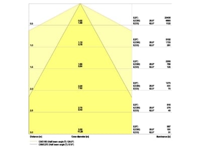 Cone diagram Ledvance TRUSYSFL P50W840NCLD Gear tray for light line system