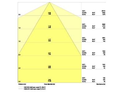 Cone diagram Ledvance TRUSYSFL P70W840NCLD Gear tray for light line system