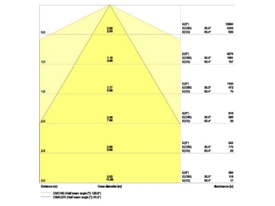 Cone diagram Ledvance TRUSYSFLEXP35W840NCL Gear tray for light line system