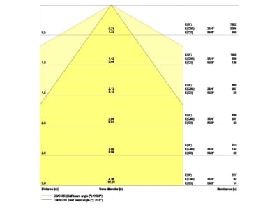 Cone diagram Ledvance TRUSYSFLP35W840DSCLD Gear tray for light line system