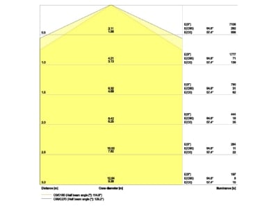 Cone diagram Ledvance TRUSYSFLP35W840VWCL Gear tray for light line system