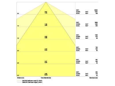 Cone diagram Ledvance TRUSYSFLP50W840DSCL Gear tray for light line system