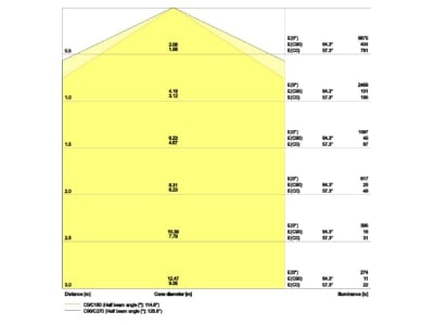 Cone diagram Ledvance TRUSYSFLP50W840VWCLD Gear tray for light line system