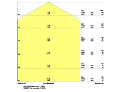 Cone diagram Ledvance TRUSYSFLP70W840VWCL Gear tray for light line system