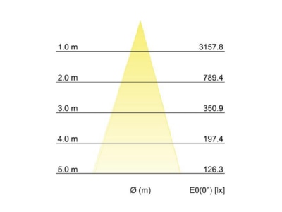 Kegeldiagramm Brumberg 60105643 LED Erdspiessstrahler