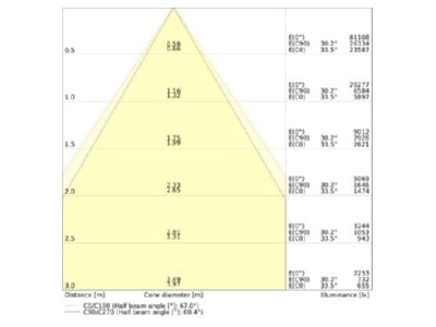 Cone diagram Ledvance LBFLEX 4099854163630 High bay luminaire IP23 LBFLEX4099854163630