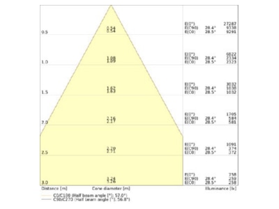 Cone diagram Ledvance LBFLEX 4099854163654 High bay luminaire IP23 LBFLEX4099854163654