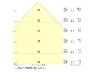 Cone diagram Ledvance LBFLEX 4099854163678 High bay luminaire IP23 LBFLEX4099854163678