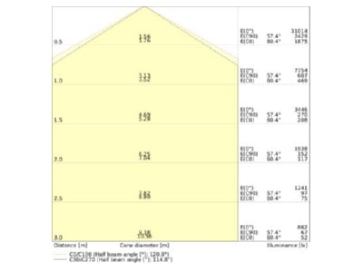 Cone diagram Ledvance LBFLEX 4099854163692 High bay luminaire IP23 LBFLEX4099854163692