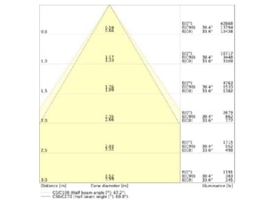 Cone diagram Ledvance LBFLEX 4099854164248 High bay luminaire IP23 LBFLEX4099854164248