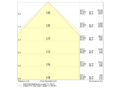 Cone diagram Ledvance LBFLEX 4099854164262 High bay luminaire IP23 LBFLEX4099854164262