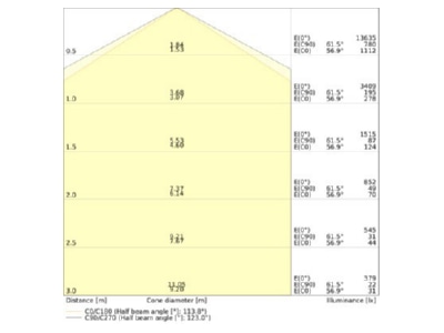 Cone diagram Ledvance TRUSYS 4099854190414 Gear tray for light line system TRUSYS4099854190414